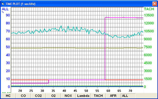 IR-Display plot